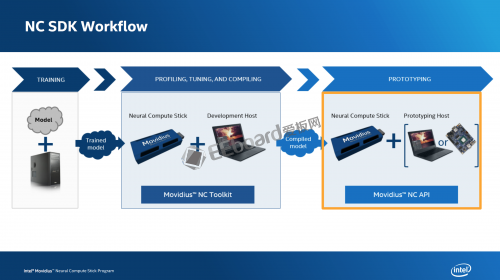 ncs-workflow-768x431